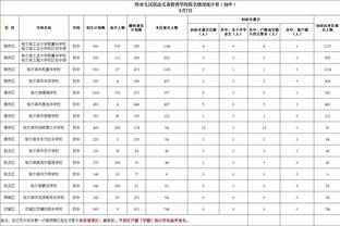 记者：维尼修斯、卡瓦哈尔可以出战马洛卡，居勒尔有望进入名单